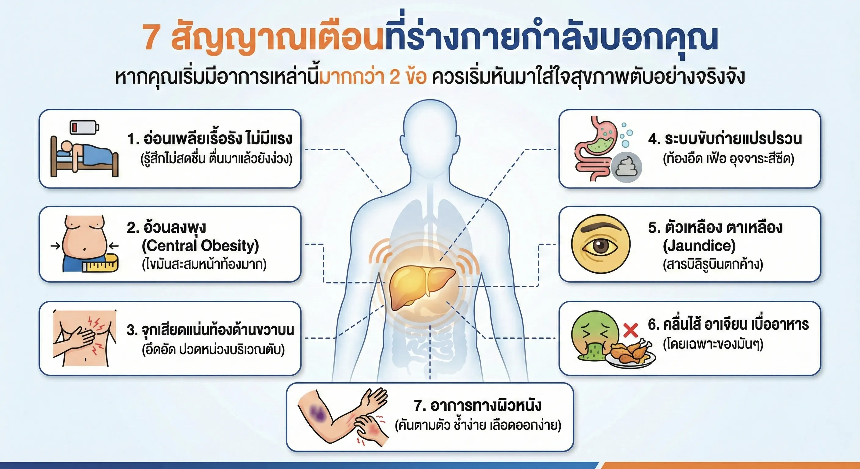 อาการไขมันพอกตับ